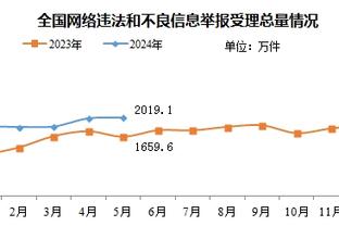 记者：广州队准入按部就班推进，政府会提供帮助不会没有广州队